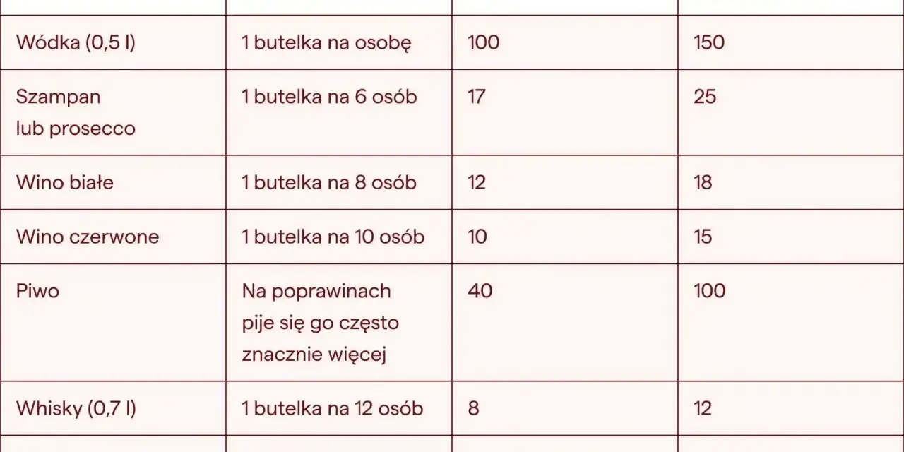 Tabela z ilością alkoholu na wesele: wódka, szampan, wina, piwo, whisky i inne.