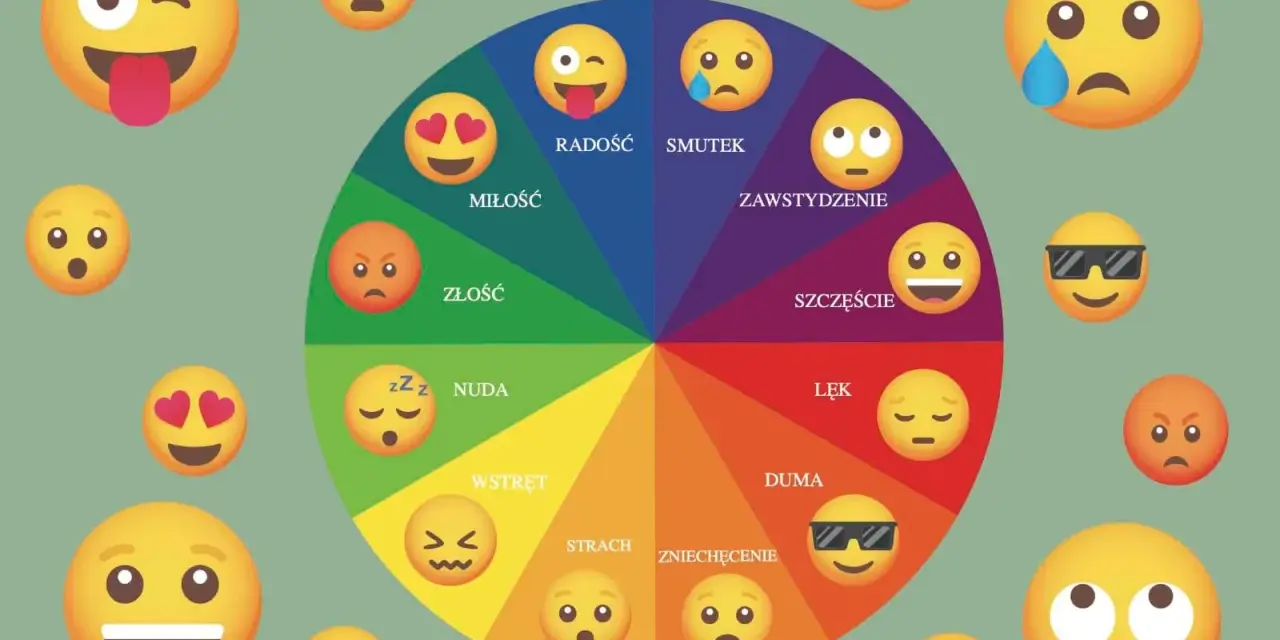 Koło emocji z emotikonami: radość, miłość, złość, nuda, wstręt, strach, zniechęcenie, duma, lęk, szczęście, zawstydzenie, smutek. To lista uczuć.