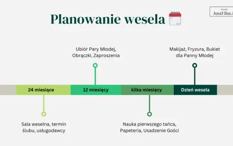 Harmonogram planowania wesela: od rezerwacji sali i usługodawców 24 miesiące przed, przez wybór strojów i obrączek 12 miesięcy przed, aż po makijaż i fryzurę w dniu ślubu.