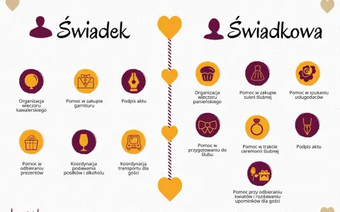 Lista rzeczy do zrobienia przed ślubem dla świadka i świadkowej: organizacja wieczorów, pomoc w zakupach, koordynacja i podpis aktu.