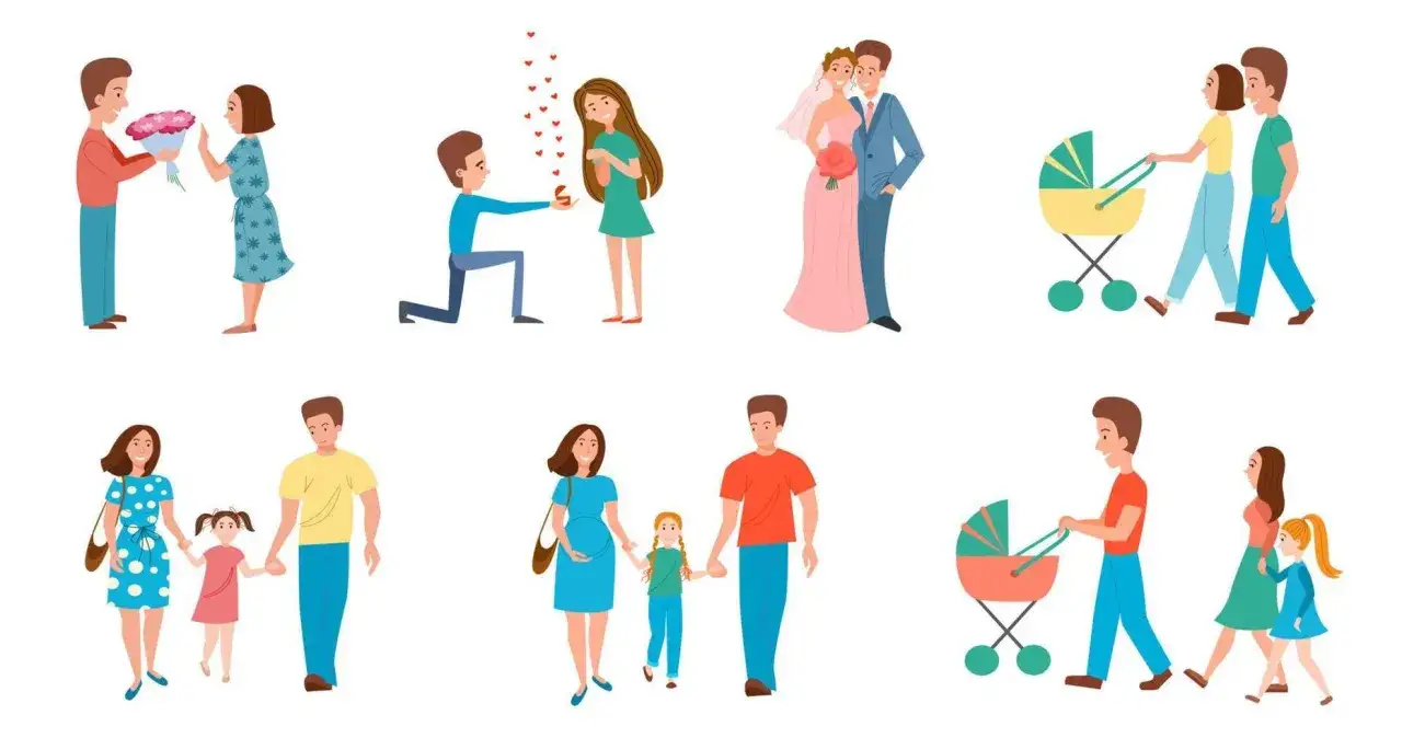 Ilustracje pokazują kolejne etapy relacji: randka, oświadczyny, ślub, narodziny dziecka, rodzina z dzieckiem, rodzina z dzieckiem w ciąży, rodzina z wózkiem.